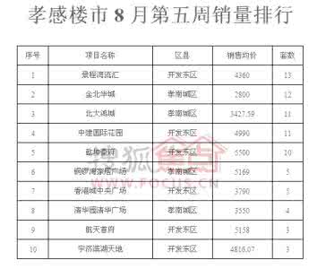 孝感市gdp 孝感市2015gdp排名 2015年孝感装修排名