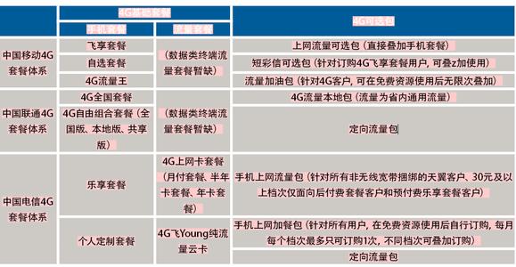 fdd lte牌照发放时间 联通fdd牌照什么时候发？