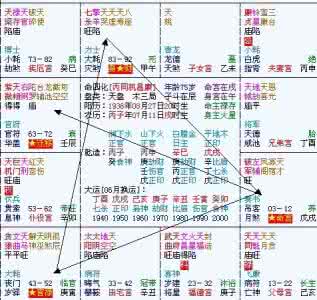 淳西命理进阶 命理进阶之路