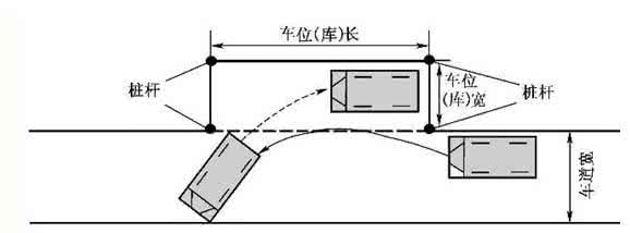 侧方停车考试技巧 2012最新侧方停车考试技巧