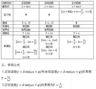 小学数学公式大全 20年资深教师总结:小学数学公式大全!存下来,慢慢教孩子!