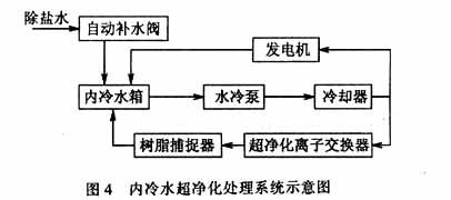 发电厂类型 发电厂的类型及其利弊 对比控制的三种类型的利弊并说明如何处理好三者的关系