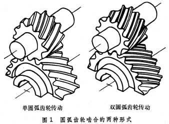 弧齿锥齿轮传动计算 圆弧齿轮传动