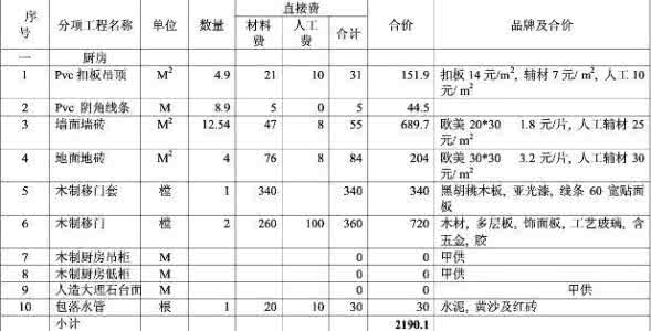 厨房装修预算 厨房装修预算怎么算？