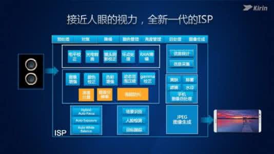 一张图看懂华为p10 华为麒麟960 华为麒麟960怎么样？一张图看懂麒麟960优缺点