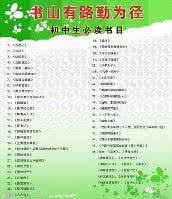 人生必读书目指南 人生必读书目指南:成功/励志类书目