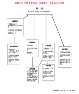 中国人口分布 于姓的起源支系有哪些？于姓的中国人口分布及家族名人