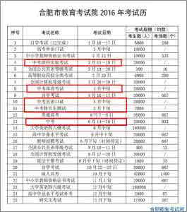 重庆市2017年考试安排 重庆市2016年考试安排 重庆市中考时间安排2016及考前提醒