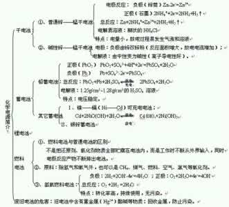 高考化学离子共存 高考化学重要知识点总结：离子共存问题