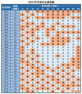 清宫图生男生女表2016 2012生男生女清宫图 清宫生男生女表!_2012生男生女清宫图