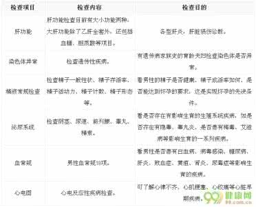 孕前检查最佳时间 男性女性孕前检查最佳时间