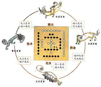 形家风水四象断诀 形家风水四象断诀 风水四象代表着什么运势