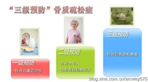骨质疏松三级预防 三级预防骨质疏松