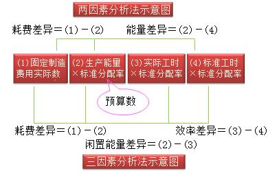 企业成本管理会计自考 自考“管理会计（一）”考试大纲标准成本和差异分析