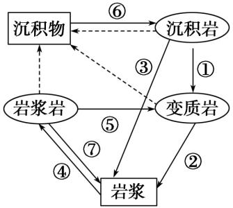 高考地理解题技巧 2014年高考地理解题技巧系列（14）综合题型之6特征描述型