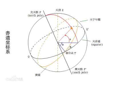 黄道坐标系 岁差 黄道坐标系