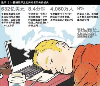 睡眠不足有什么危害 睡眠不足有什么危害 睡眠不足的危害都是什么