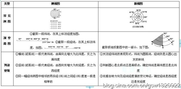 高考化学选择题题型 题型综述原因累选择题