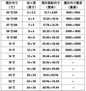 3寸照片尺寸是多大尺寸 各寸照片具体尺寸