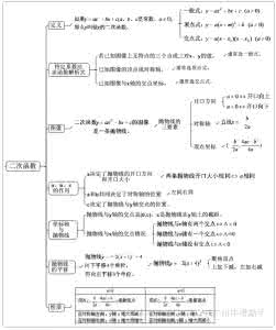 中考数学知识点总结 中考数学知识点总结 抢先看!中考数学最热的知识点