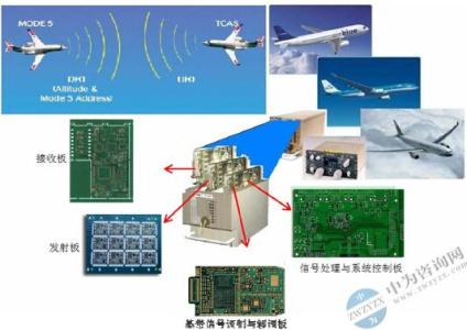 雷达抗干扰 雷达组网系统中的抗干扰措施研究