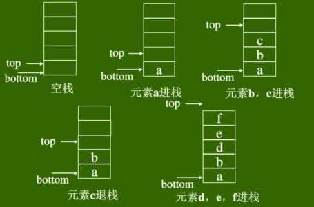 栈和队列的共同点是 栈和队列的共同点是 每对夫妻都有的共同点是...?