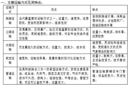 高考地理高频考点 高考地理高频考点 收藏：英语时态 搭配 短语，必须人手一份的高频考点！（那些年老师一直让我们背的东西都在这里了）