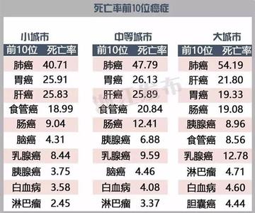 万人工伤事故死亡率 每10万人有114人 柔肺痨死亡率全马第四