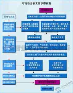 别墅扩建改造 可行性分析 【精选】XX市医药化工企业扩建改造工程项目可行性分析报告