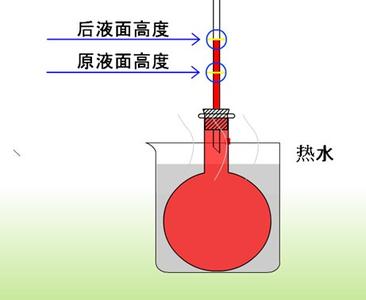 液体的热胀冷缩ppt 3 液体的热胀冷缩