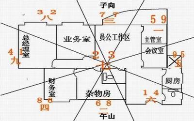 办公室风水布局 办公室风水布局改运细则