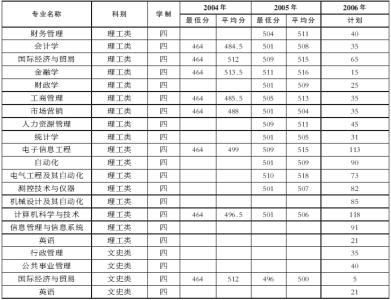 广西高职院校名单 广西三本院校 广西高职院校名单_广西三本院校