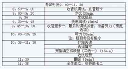 四级听力新题型 四级听力:新题型得分技巧全Get