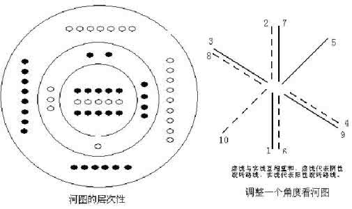 天体物理学期刊 伏羲八卦——世界最古老的天体空间物理学理论