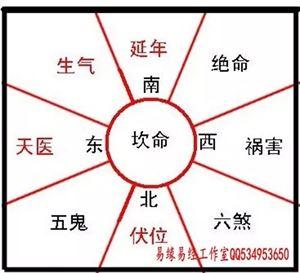 玄空风水和八宅风水 八宅风水与玄空风水的区别