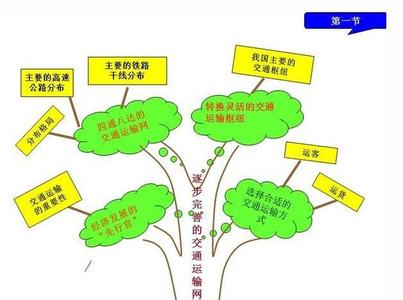 36张图让孩子记住英语 23张图，孩子10分钟掌握整个中国的地理知识，高分太简单！