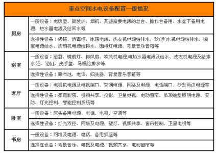 家装水电验收注意事项 家装中水电改造哪些注意事项不可遗漏