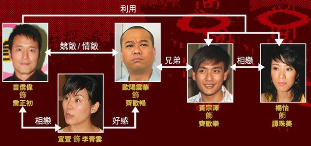 赌场风云剧情介绍 《赌场风云》：《赌场风云》-基本资料，《赌场风云》-剧情介绍 赌场风云国语