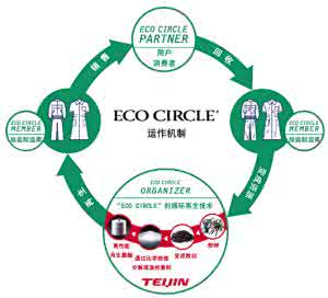 人造丝是什么面料 了解市场 了解市场上人造丝是什么