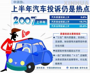 安全投诉最多的10个汽车品牌