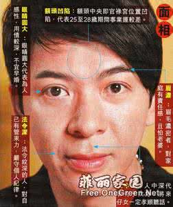 女人大小眼面相 眼睛大小面相