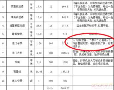 装修公司报价陷阱 装修公司报价常见的5大陷阱