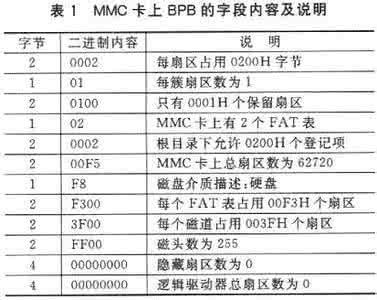 数码相机的使用方法 数码相机使用的MMC卡是什么