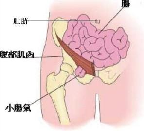 迎接性爱高潮要注意什么?:一、正确看待性爱高潮私密处