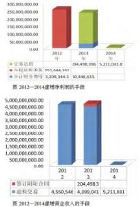 皖江物流造假案例分析 皖江物流造假案例分析 物流三个案例