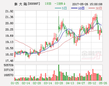 中国节水农业信息网 2016-2022年中国节水农业市场评估及投资前景分析报告