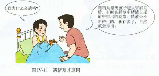 病理性遗精怎么治 病理性频繁遗精的症状表现