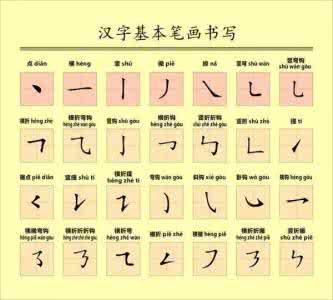 写字笔画顺序 家长们注意了！孩子写字笔画顺序有错误要及早纠正