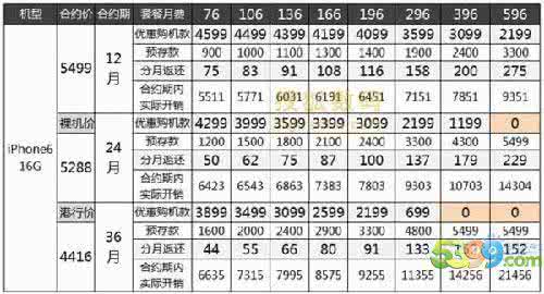 香港与大陆的经济关系 香港与大陆经济对比 iPhone6大陆售价比香港贵吗？ iPhone6大陆售价与香港售价对比