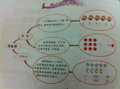 语文学习方法（1）